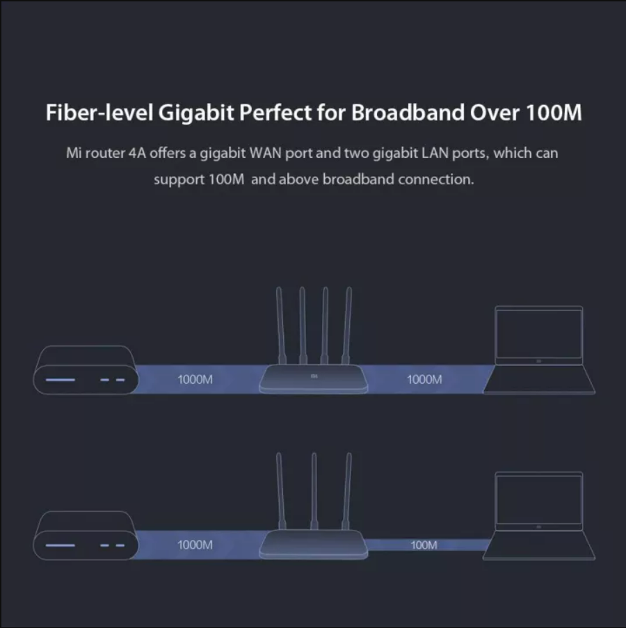 XIAOMI Mi Router 4A Giga Version Up To 1.1GBPS